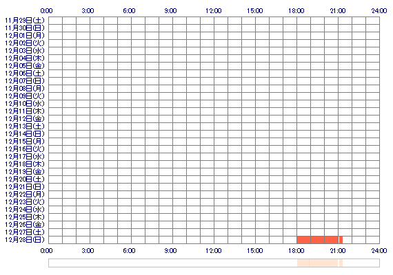 xxYORIKOxx 30日間のログイン履歴