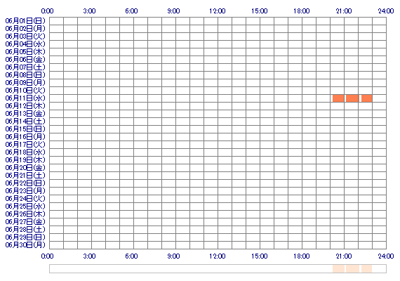 xyuzu1124x 30日間のログイン履歴