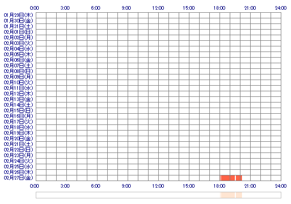 xzTOWAxz 30日間のログイン履歴