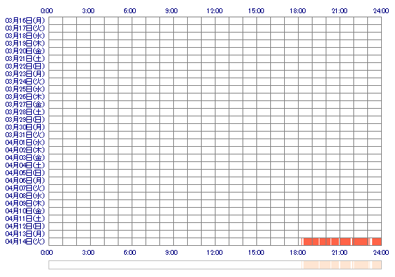 Yua9 30日間のログイン履歴