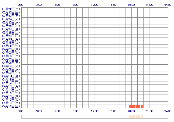 YUAooii 30日間のログイン履歴