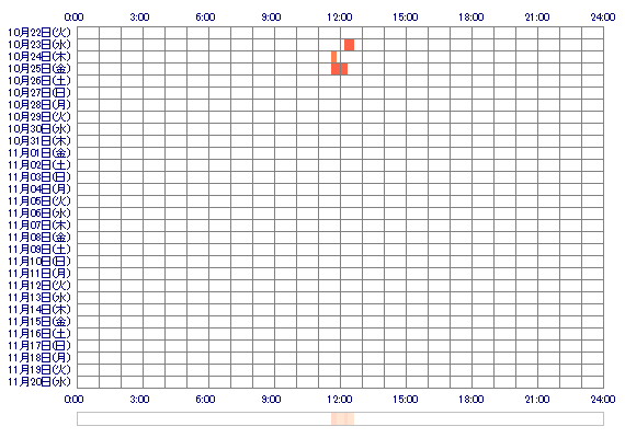 yuaQxQ 30日間のログイン履歴