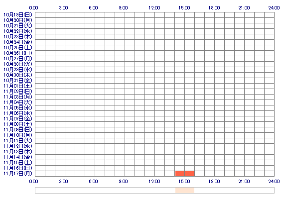 YUAxo 30日間のログイン履歴