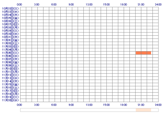 YUex 30日間のログイン履歴