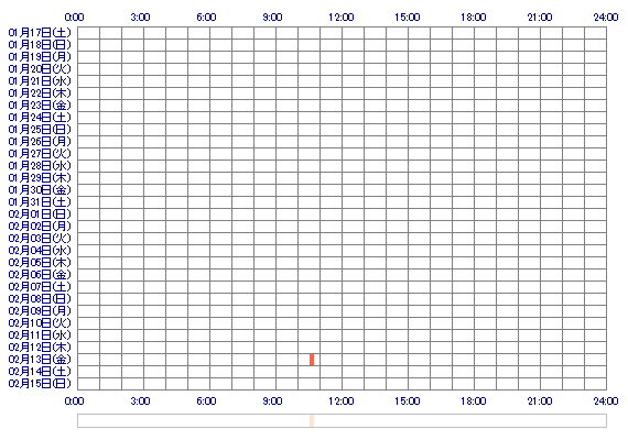 yui0629 30日間のログイン履歴