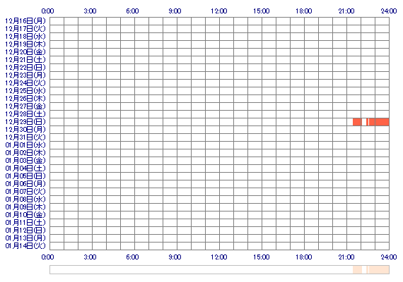 YUIgc 30日間のログイン履歴