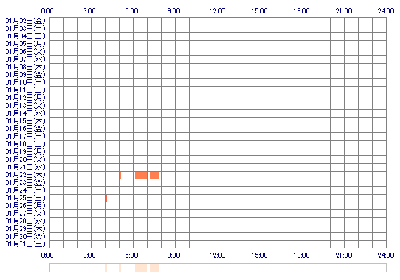 yuina210 30日間のログイン履歴