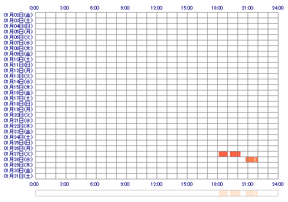 YuinaooO 30日間のログイン履歴