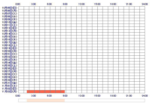 yukichat73 30日間のログイン履歴