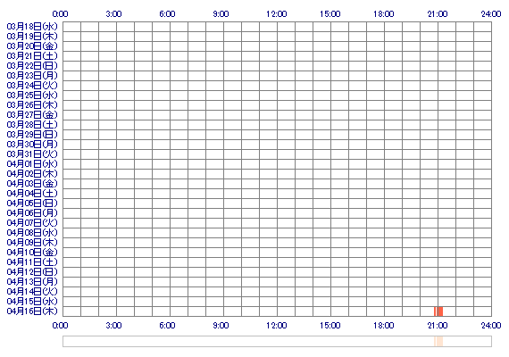 yukilove3807 30日間のログイン履歴