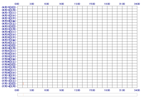 yukine10yukine 30日間のログイン履歴