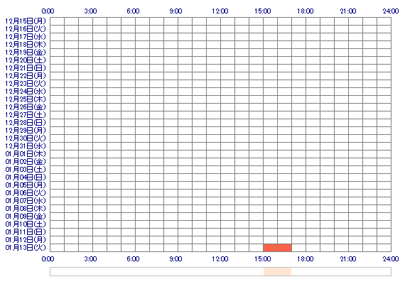YUKINEzmb 30日間のログイン履歴