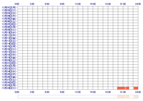 YULAa 30日間のログイン履歴