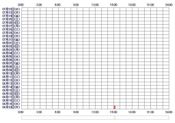 yun1010 30日間のログイン履歴