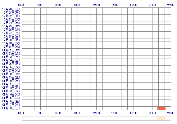 yunatatibana 30日間のログイン履歴