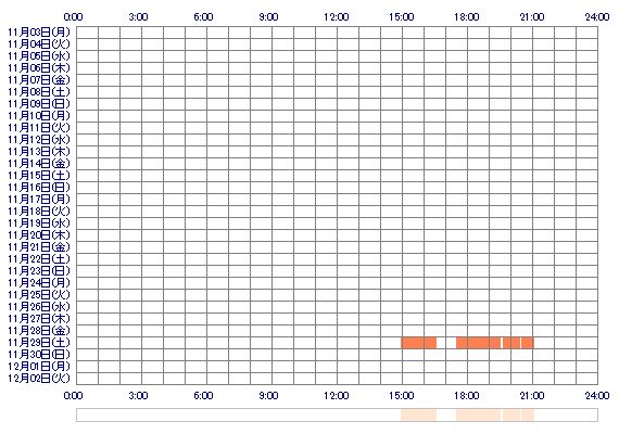 YURAkik 30日間のログイン履歴