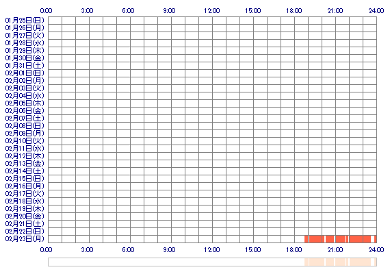 YURAxxQ 30日間のログイン履歴