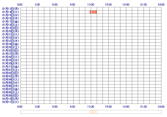 yuuri69hcap 30日間のログイン履歴