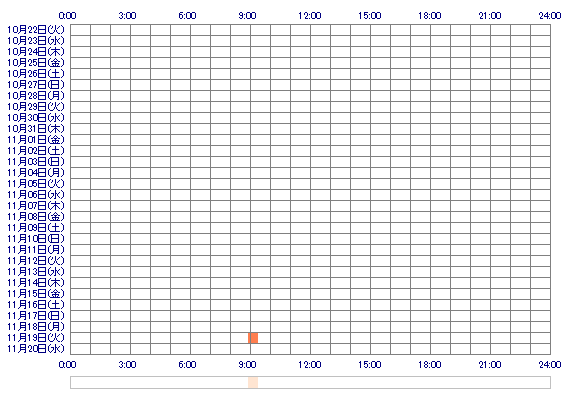 YUZUoQ 30日間のログイン履歴