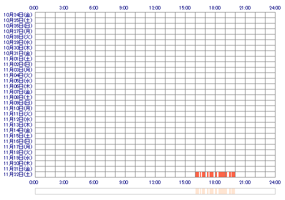 Yuzuxx14 30日間のログイン履歴