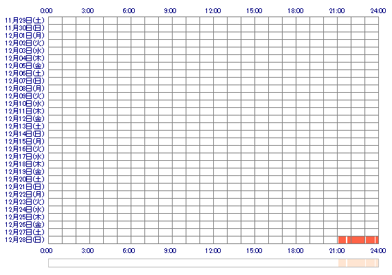 zMADOKA 30日間のログイン履歴