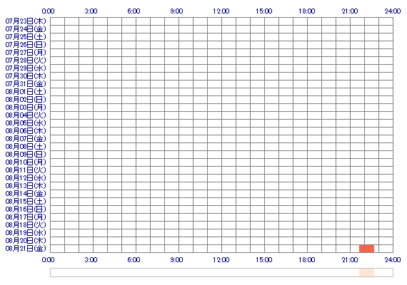 zMIZUKIxx 30日間のログイン履歴