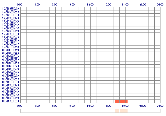 zsNONsz 30日間のログイン履歴